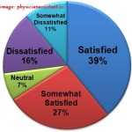 satisfaction